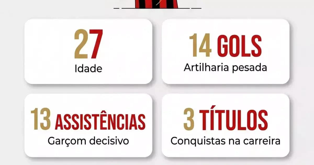 Samuel Lino comemorando com camisa rubro-negra no estádio iluminado, destaque para 14 gols e 13 assistências