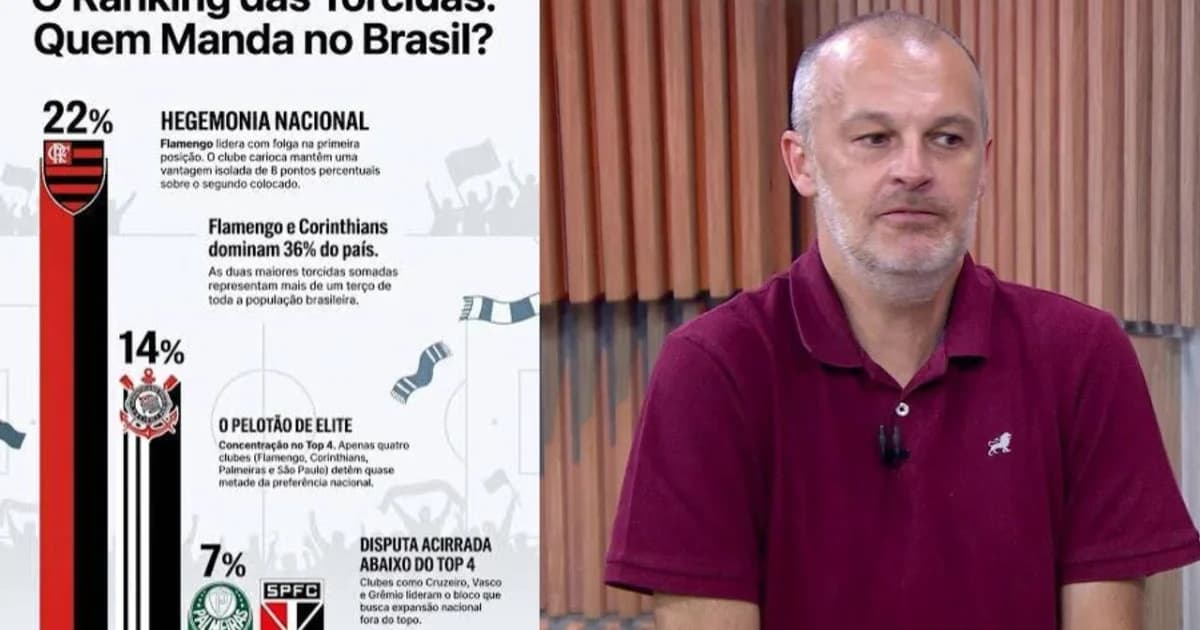Ilustração editorial de torcida em estádio com gráfico de pesquisa (22% vs 14%), jornalistas e debate sobre a pesquisa do Flamengo